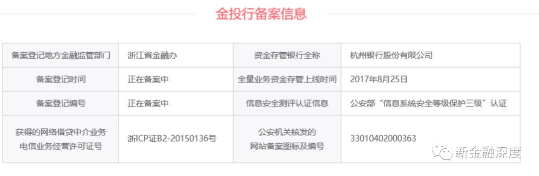 网贷合规备案时间表,网贷申请备案是真的吗