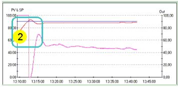 s7-200瑗块棬瀛恜id鎺у埗瀹炰緥,瑗块棬瀛恠7-200濡備綍缁檆pu璁剧疆鍦板潃