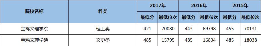陕西好的二本理科大学有哪些专业,陕西民办二本大学排名理科专业