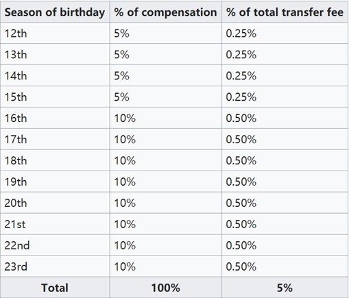 西甲全额支付违约金,西甲的强制违约金到底是怎么回事