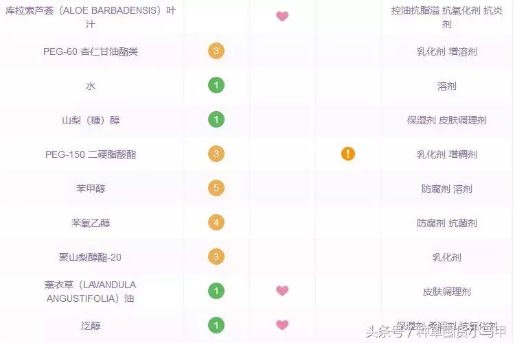 十大网红精华测评,网红精华必买产品