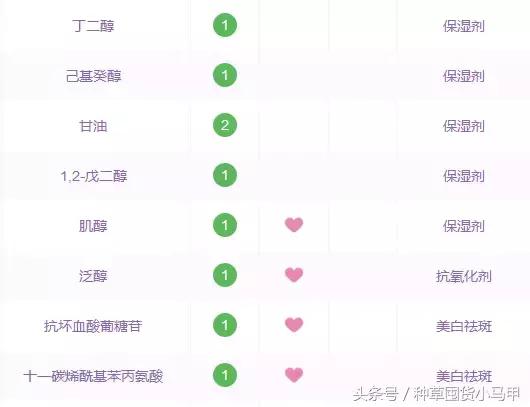 十大网红精华测评,网红精华必买产品