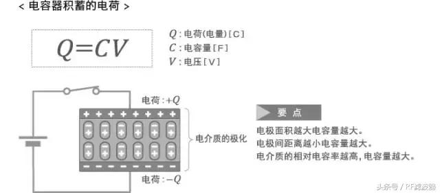 固态电容器基础知识,可变电容器的基础知识