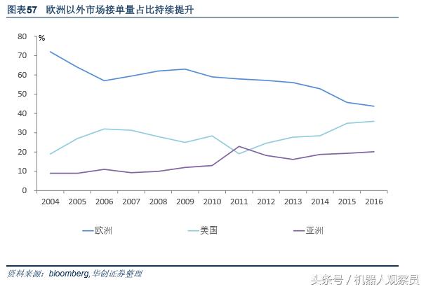 研报机器人巨头：库卡的前世今生，人工智能与智能制造实践者