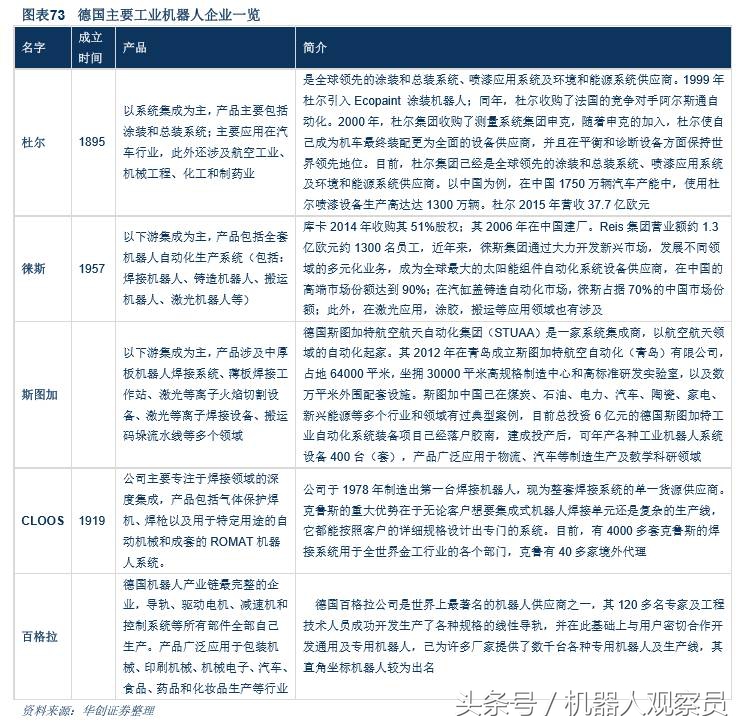 研报机器人巨头:库卡的前世今生,人工智能与智能制造实践者