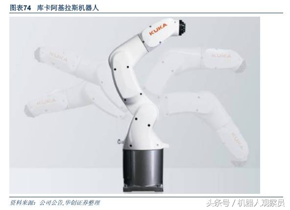 研报机器人巨头:库卡的前世今生,人工智能与智能制造实践者