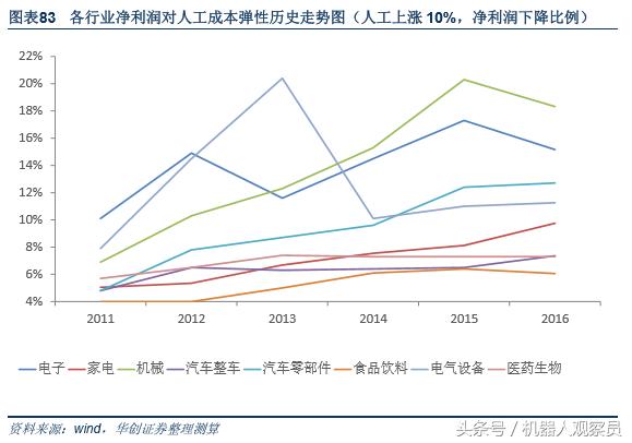 研报机器人巨头:库卡的前世今生,人工智能与智能制造实践者