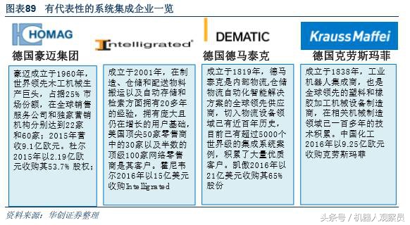研报机器人巨头:库卡的前世今生,人工智能与智能制造实践者
