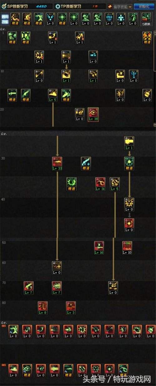 dnf起源崛起,dnf起源女毒王武器