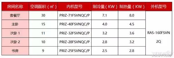 日立vammini适合多大面积,日立vammini换代