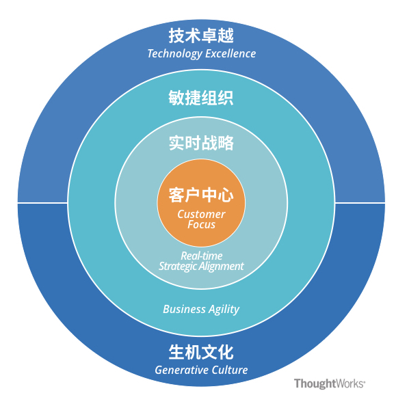 银行it服务业的发展前景,银行it服务板块