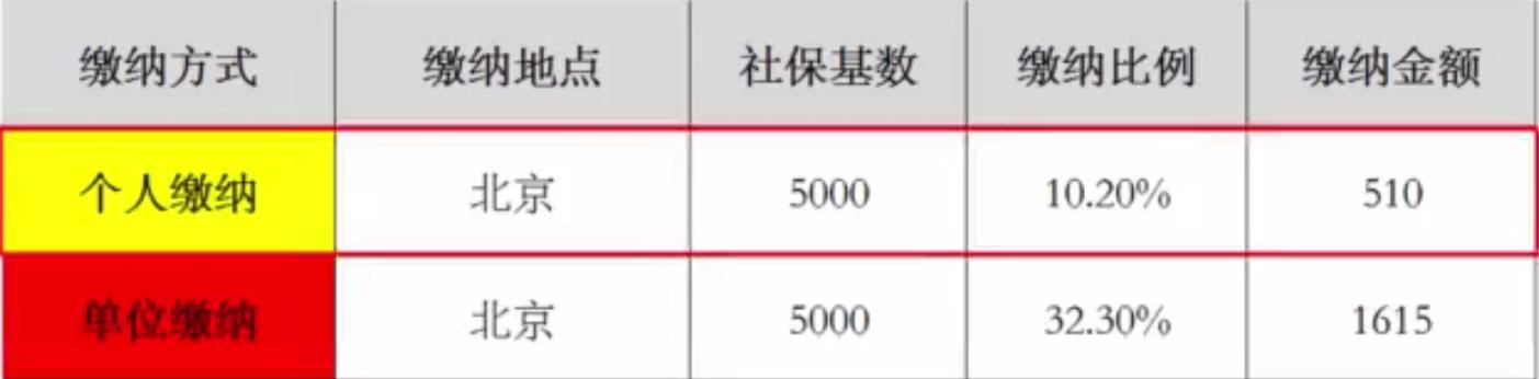 公司不给缴纳社保应如何索要赔偿,如果单位不给交社保自己交合适吗