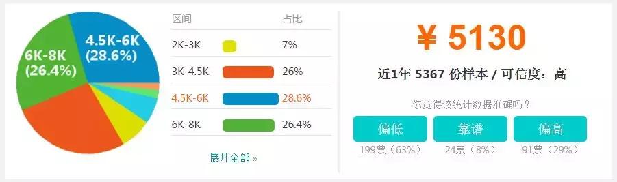 厦门教师各区待遇有区别吗,厦门无编制教师工资待遇