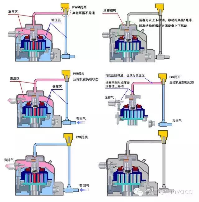 怎样辨别直流变频和交流变频空调,怎样区分交流变频和直流变频空调