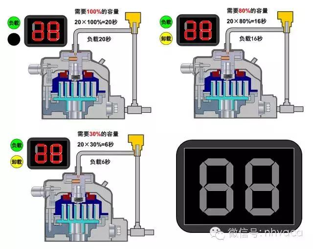 怎样辨别直流变频和交流变频空调,怎样区分交流变频和直流变频空调