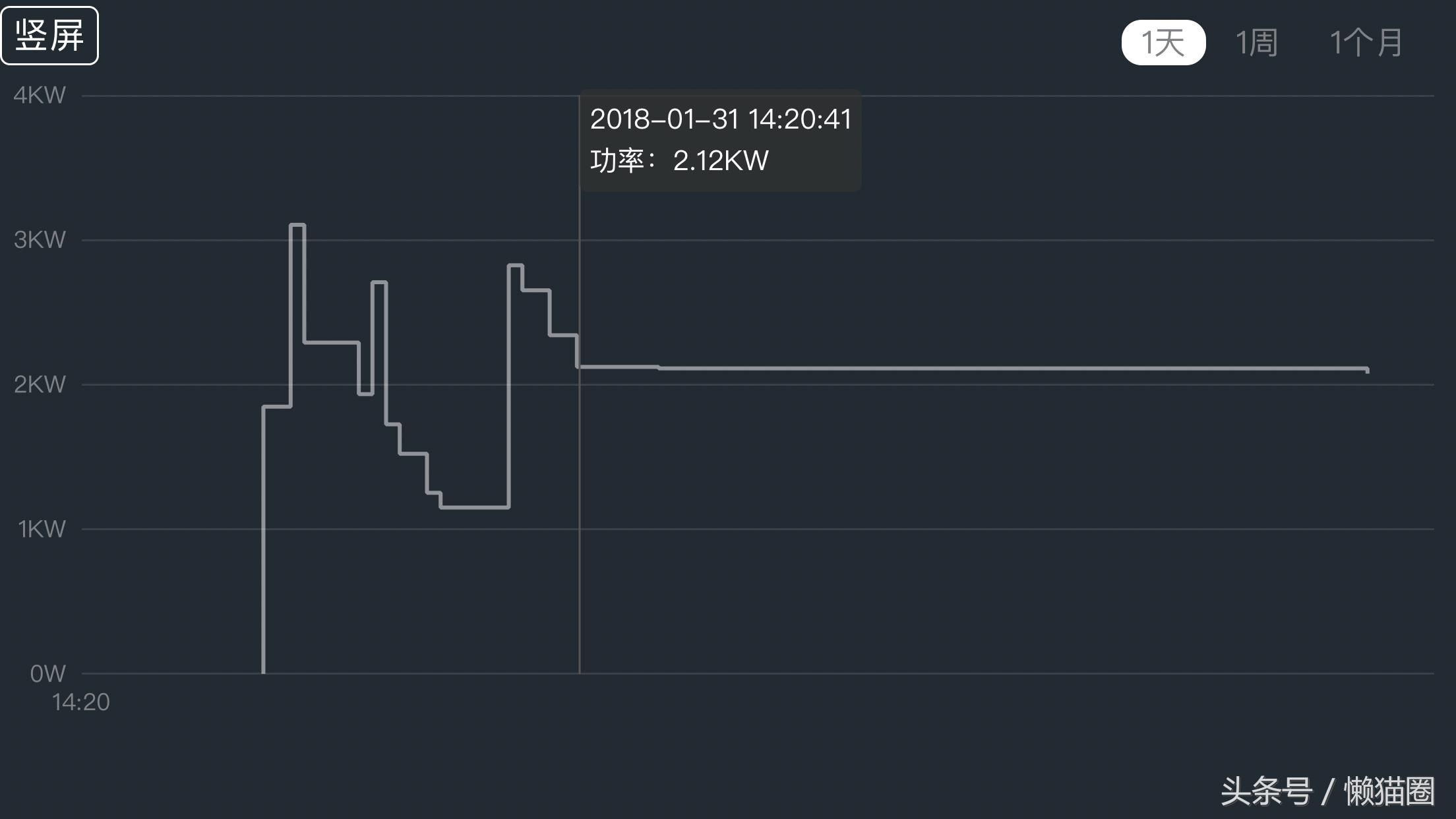 dyson戴森风扇怎么开,dyson空气净化风扇对比Dyson风扇