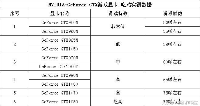 你的电脑能玩吗,哪些笔记本电脑可以流畅运行吃鸡