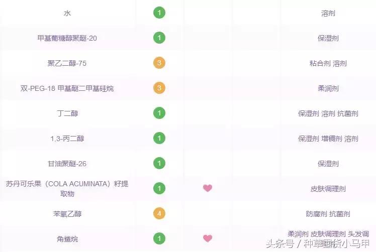 十大网红精华测评,网红精华必买产品