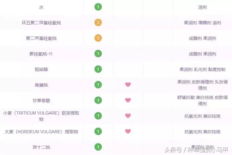 十大网红精华测评,网红精华必买产品