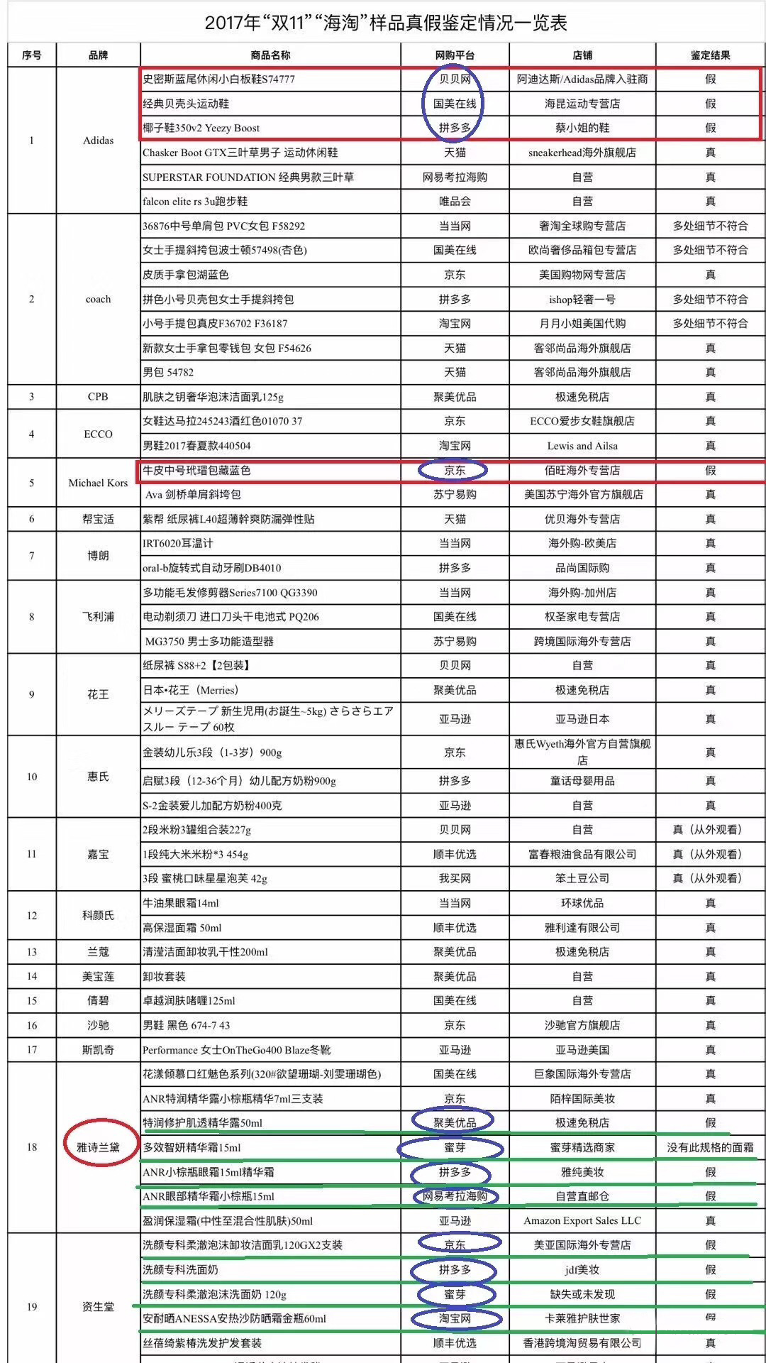 淘宝双11商家活动造假怎么办,淘宝天猫双十一被爆假货