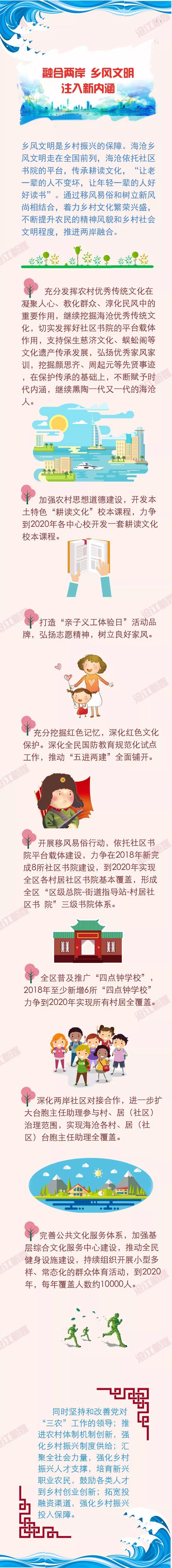 乡村振兴青岛项目,海岛乡村振兴项目