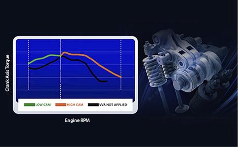 MAXi家族小将登场：2018雅马哈LEXi/S125