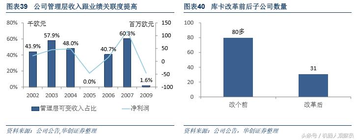 研报机器人巨头：库卡的前世今生，人工智能与智能制造实践者