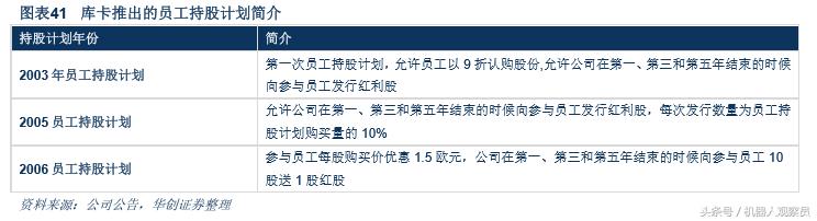 研报机器人巨头:库卡的前世今生,人工智能与智能制造实践者