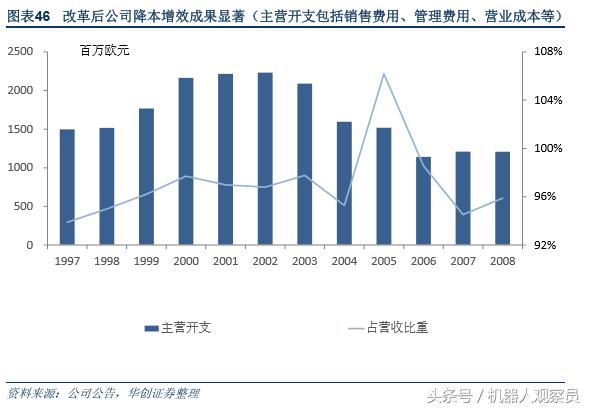 研报机器人巨头:库卡的前世今生,人工智能与智能制造实践者