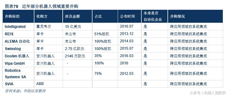 研报机器人巨头:库卡的前世今生,人工智能与智能制造实践者
