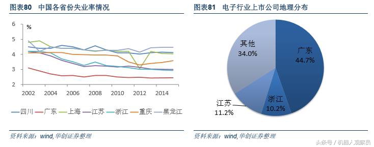 研报机器人巨头:库卡的前世今生,人工智能与智能制造实践者