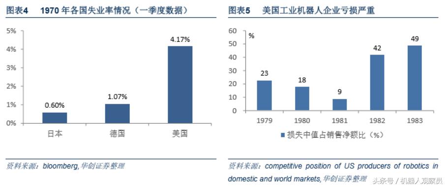 研报机器人巨头:库卡的前世今生,人工智能与智能制造实践者