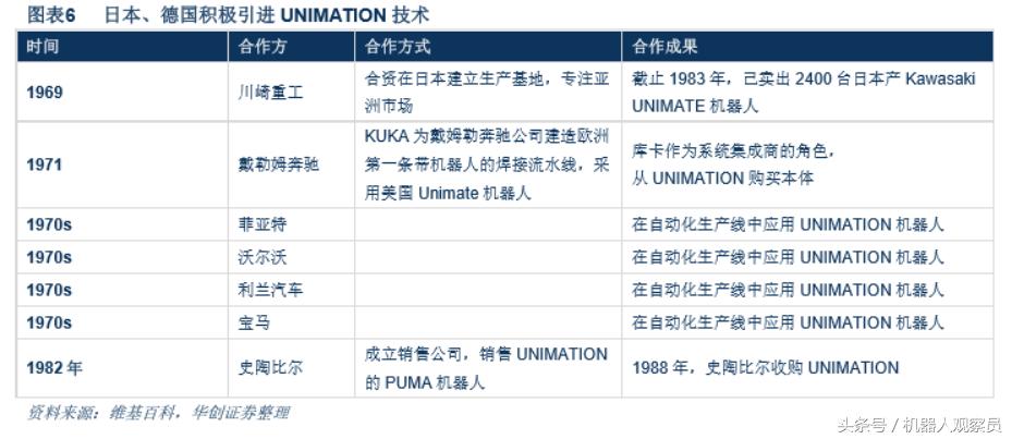 研报机器人巨头:库卡的前世今生,人工智能与智能制造实践者