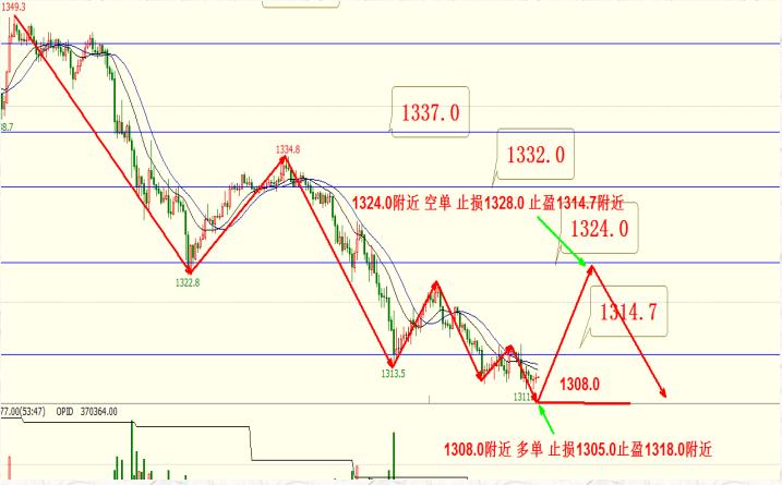 吴英荻:乐视网数十万手大单撬开跌停板附恒指期货美黄金晚评