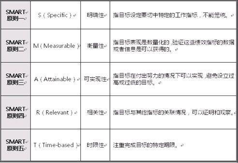 我把百年来的管理概念和方法精华总结为10000个字