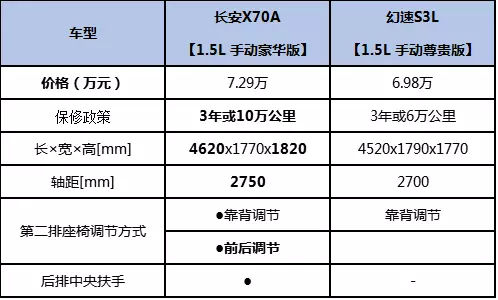 大7座suv真的很鸡肋,最好开的大7座suv没有之一