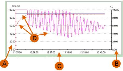 s7-200瑗块棬瀛恜id鎺у埗瀹炰緥,瑗块棬瀛恠7-200濡備綍缁檆pu璁剧疆鍦板潃