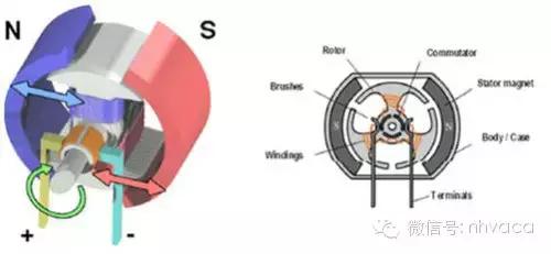 怎样辨别直流变频和交流变频空调,怎样区分交流变频和直流变频空调