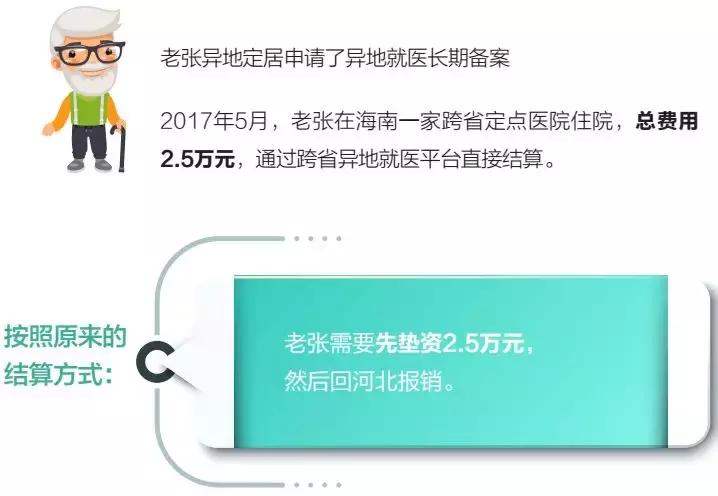 肇庆肇福保异地看病能报销吗,肇庆异地就医普通门诊直接结算