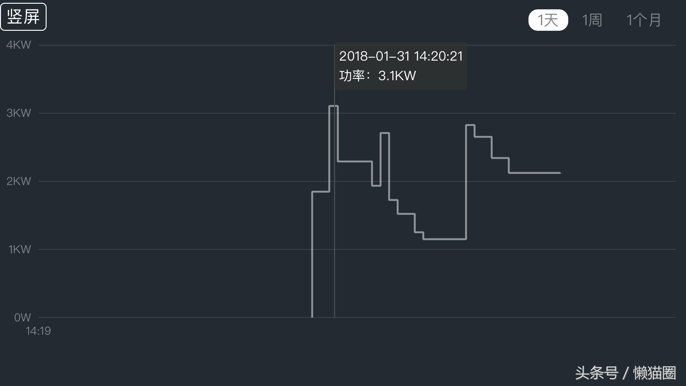 dyson戴森风扇怎么开,dyson空气净化风扇对比Dyson风扇