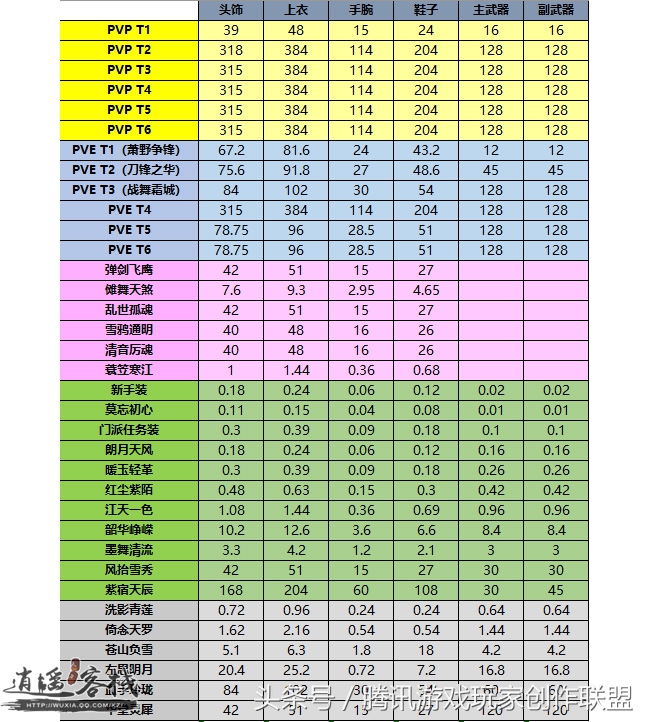 饰我江湖 魅力值复刻及成本统计