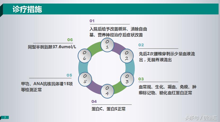 做了好多检查都正常就是发烧,做了好多检查都正常