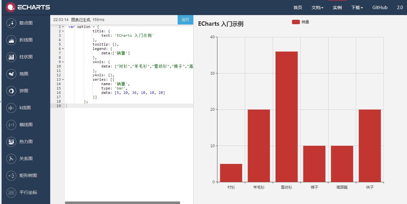 玩转大数据需要什么技术,大数据分析可视化工具