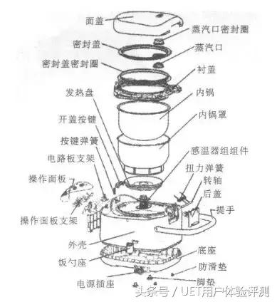 电饭锅的原理,电饭锅的原理视频