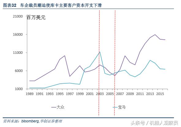 研报机器人巨头：库卡的前世今生，人工智能与智能制造实践者