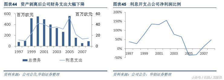 研报机器人巨头:库卡的前世今生,人工智能与智能制造实践者