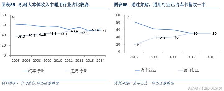 研报机器人巨头:库卡的前世今生,人工智能与智能制造实践者