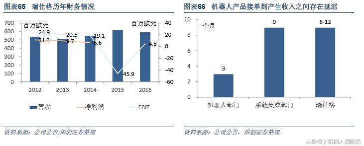 研报机器人巨头:库卡的前世今生,人工智能与智能制造实践者