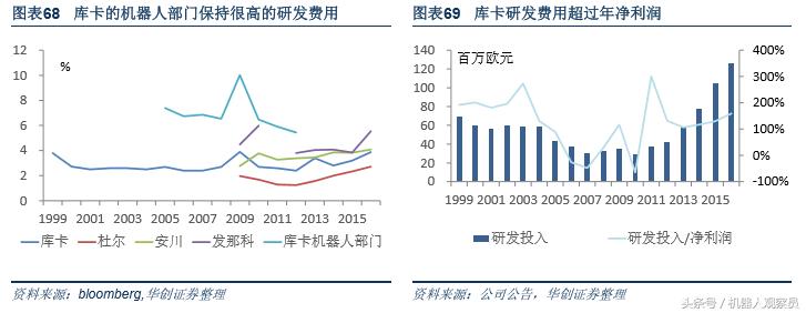 研报机器人巨头:库卡的前世今生,人工智能与智能制造实践者