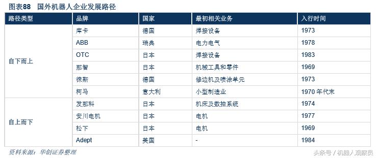 研报机器人巨头:库卡的前世今生,人工智能与智能制造实践者